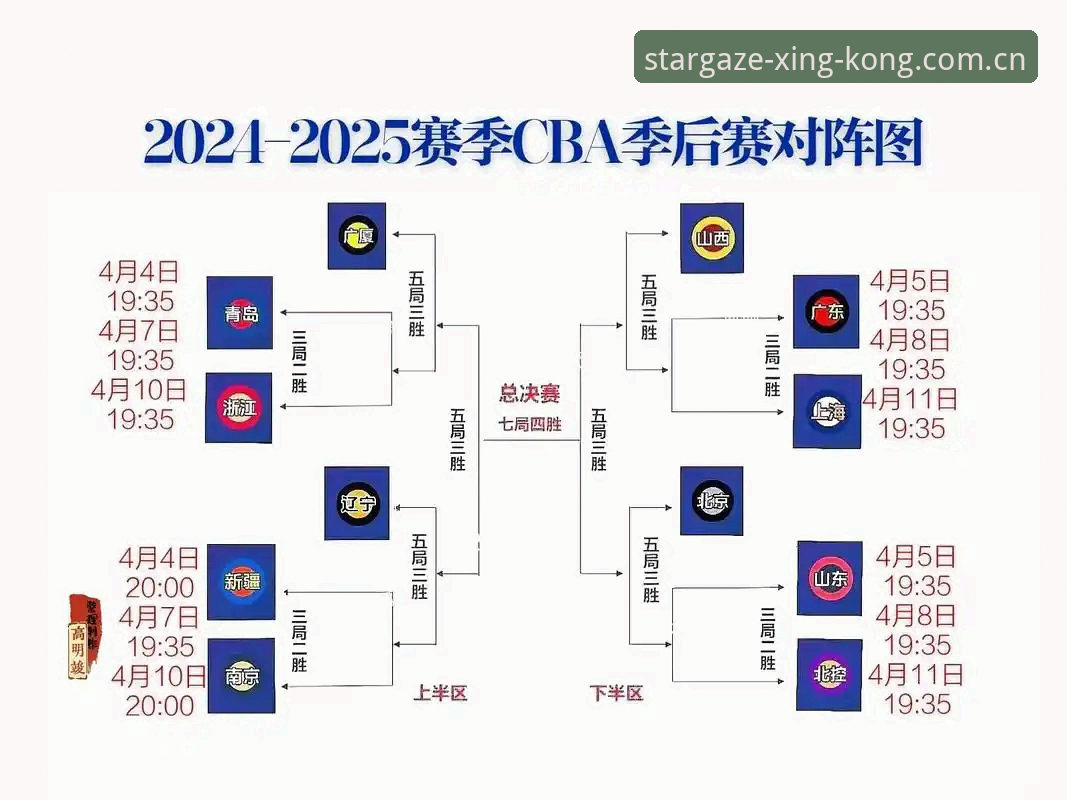 星空XINGKONG第六世代APP下载 星空体育官网赛事解读:新赛季CBA时间安排全攻略,教你如何高效跟进